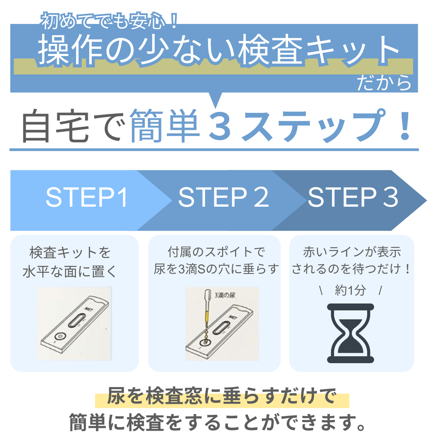 5種類の薬物を検出するマルチタイプ尿検査キット(1箱25個入)