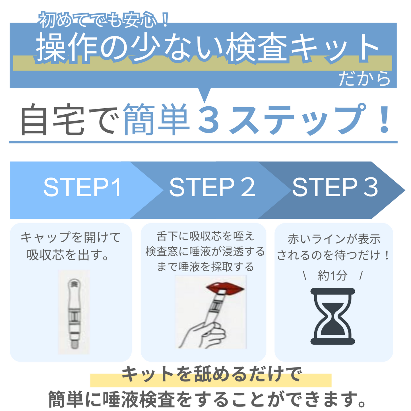 5種類の薬物を検出するマルチタイプ唾液薬物検査キット